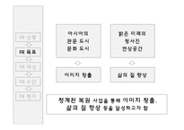 [광고홍보] 정부 PR에 대한 사례조사-6