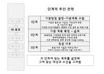 [광고홍보] 정부 PR에 대한 사례조사-7