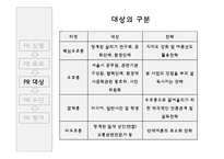 [광고홍보] 정부 PR에 대한 사례조사-8