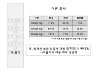 [광고홍보] 정부 PR에 대한 사례조사-10