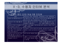 김연아 신드롬 분석 -민족주의와 비(非)민족주의를 중심으로-13