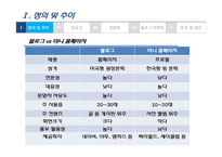 [매체기획] 구전매체로서의 블로그마케팅-10