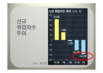청년실업 레포트-6