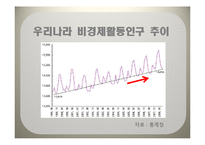 청년실업 레포트-7