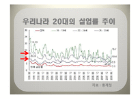 청년실업 레포트-8
