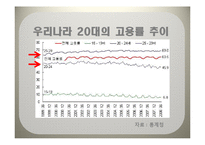 청년실업 레포트-9