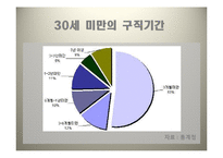 청년실업 레포트-10