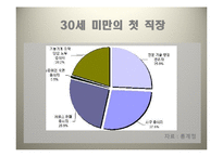 청년실업 레포트-11