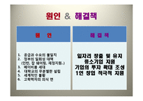청년실업 레포트-12
