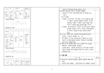 [간호학] 경막하 출혈 Subdural hemorrahage(SDH) 신경외과통증-2