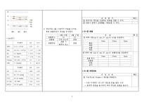 [간호학] 경막하 출혈 Subdural hemorrahage(SDH) 신경외과통증-4