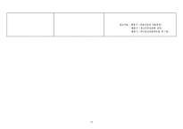 [간호학] 경막하 출혈 Subdural hemorrahage(SDH) 신경외과통증-12