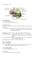 [간호학] 경막하 출혈 Subdural hemorrahage(SDH) 질병연구-3