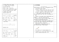[간호학] 경막하 출혈 Subdural hemorrahage(SDH) 신경외과활동 지속성장애-2