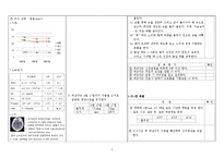[간호학] 경막하 출혈 Subdural hemorrahage(SDH) 신경외과활동 지속성장애-4