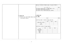 [간호학] 경막하 출혈 Subdural hemorrahage(SDH) 신경외과활동 지속성장애-9