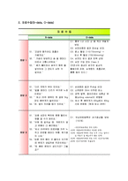 [모성] 임신성 심장질환 사례-3