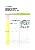 [모성] 임신성 심장질환 사례-4