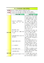 [모성] 임신성 심장질환 사례-6