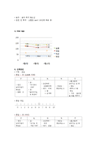 [간호학] 경막하 출혈 Subdural hemorrahage(SDH) 신체사정-2