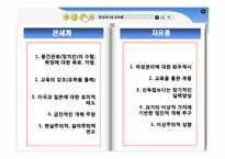 [문학] 은세계 VS 자유종 작품분석-16