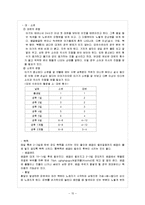 [간호학] [간호학]신생아실 - 데일리-15