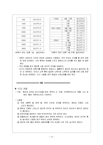 [간호학] [간호학]신생아daily checklist-14