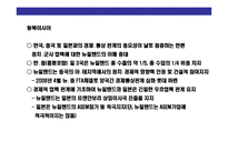 [뉴질랜드((New Zealand)이해 및 시장진출전략] 뉴질랜드((New Zealand)이해 및 시장진출전략-15