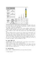[우주과학] 나로호실패에서 보는 우리나라 우주개발 현황 및 대책-2