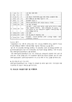 [우주과학] 나로호실패에서 보는 우리나라 우주개발 현황 및 대책-4