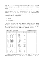 [농학] 농업경영학 - 농가소득-2