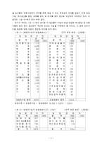 [농학] 농업경영학 - 농가소득-5