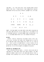 [방송] 광고의 위치-3