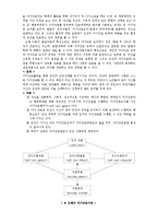 [간호학] [간호학]오렘의 자가간호-3