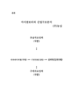[기업분석] 경영 전략(농심)-3