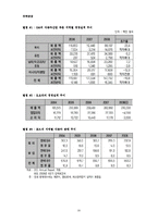 [전략경영] 현대자동차 사례분석-20