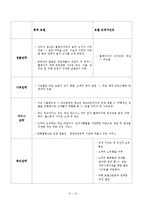 [전자상거래] 롯데호텔, 호텔프레지던트-14