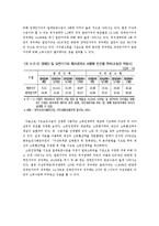 장애인고용 활성화를 통한 장애인빈곤 극복-5