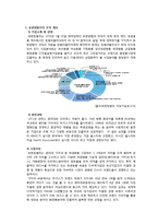 [조직관리론] 유한킴벌리 조직분석-3