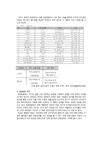 [조직관리론] 유한킴벌리 조직분석-4