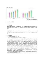 [조직관리론] 유한킴벌리 조직분석-5