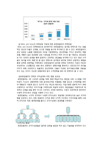 [조직관리론] 유한킴벌리 조직분석-6