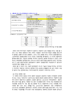 [조직관리론] 유한킴벌리 조직분석-14