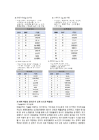 [조직관리론] 유한킴벌리 조직분석-20