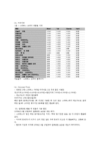 [경영학] 스타벅스와 커피빈 비교-17