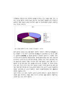 SM Entertainment(sm엔터테인먼트) 경쟁력-10