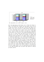 SM Entertainment(sm엔터테인먼트) 경쟁력-11