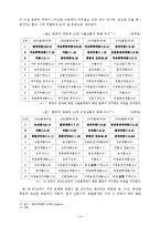한국-중국 FTA 분석-9