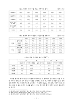 한국-중국 FTA 분석-11