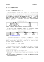 [국제금융론] 헝가리 금융위기-3